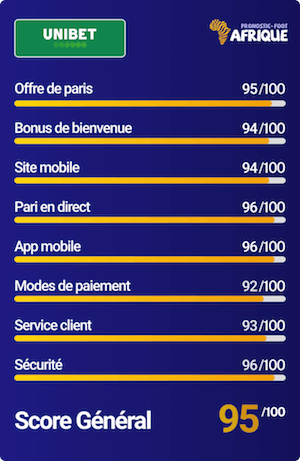 Unibet score bookmaker