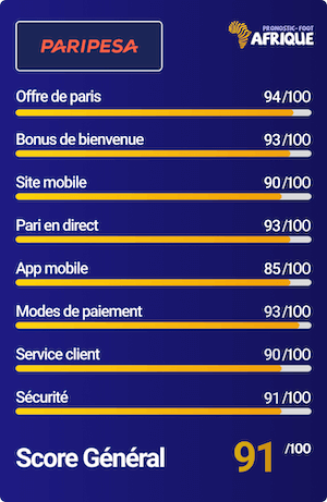 paripesa score bookmaker