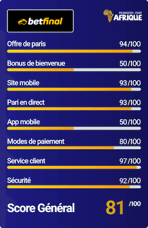 Score du site de paris sportifs Betfinal