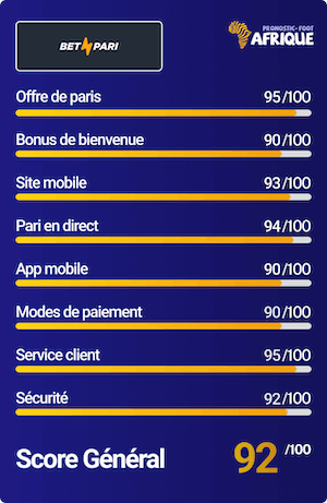 Avis et note du bookmaker Betpari