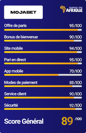 Avis du bookmaker Mojabet