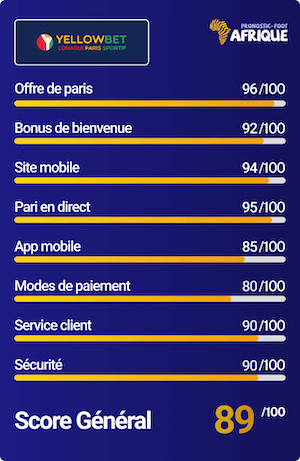 Avis et note du bookmaker Yellowbet