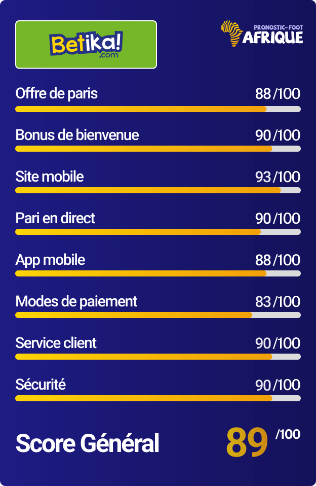 Betika carte notation bookmaker