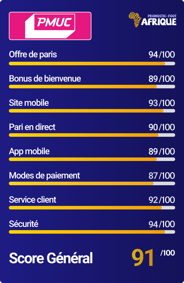 PMUC carte notation bookmaker