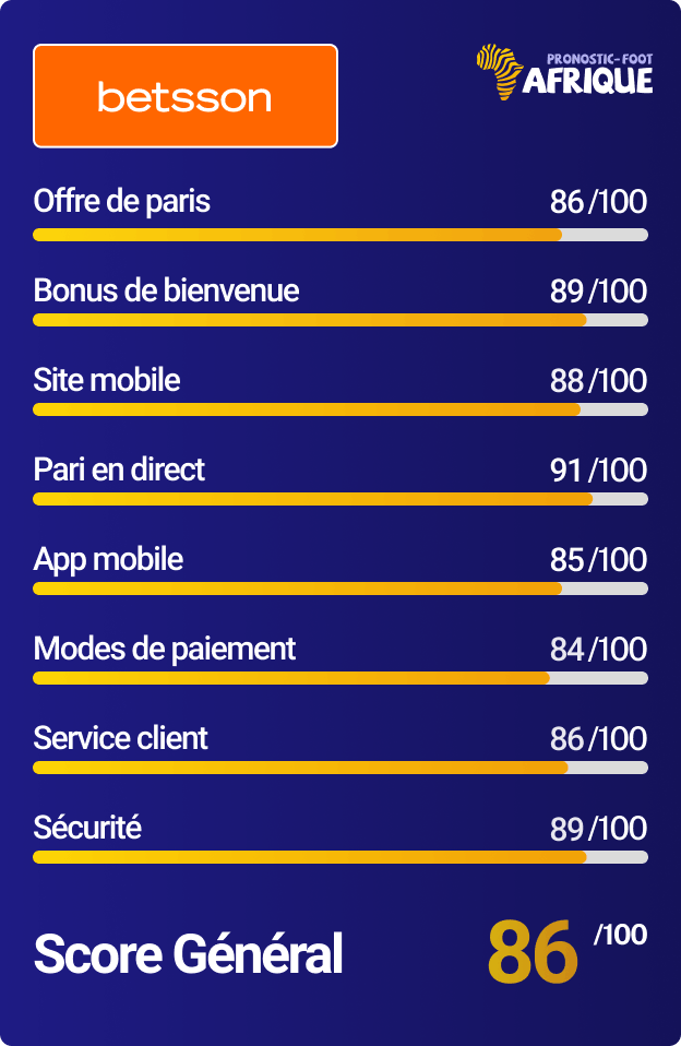 Betsson note avis bookmaker Cameroun